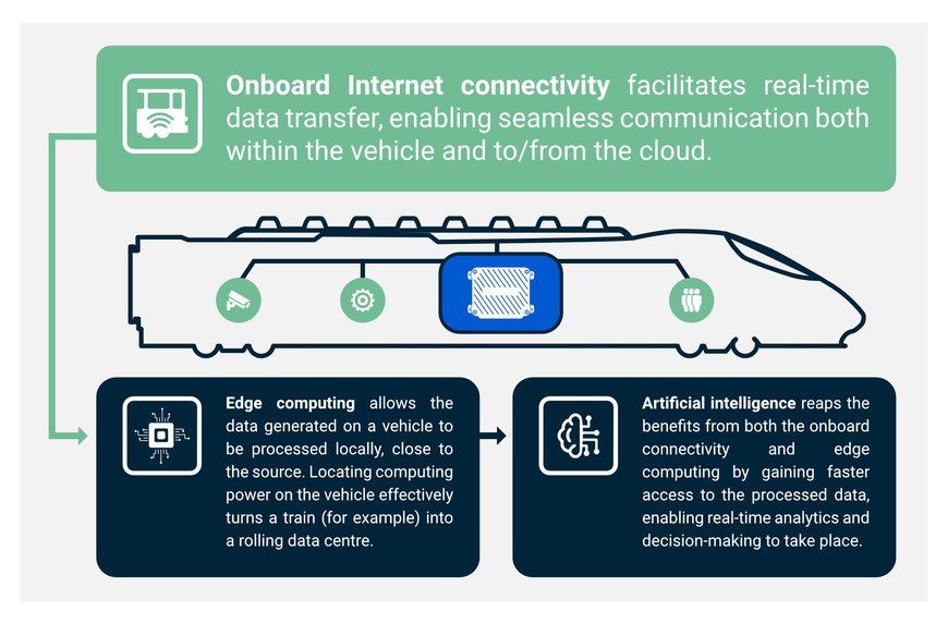 Harnessing AI to Create Smarter Connected Public Transport